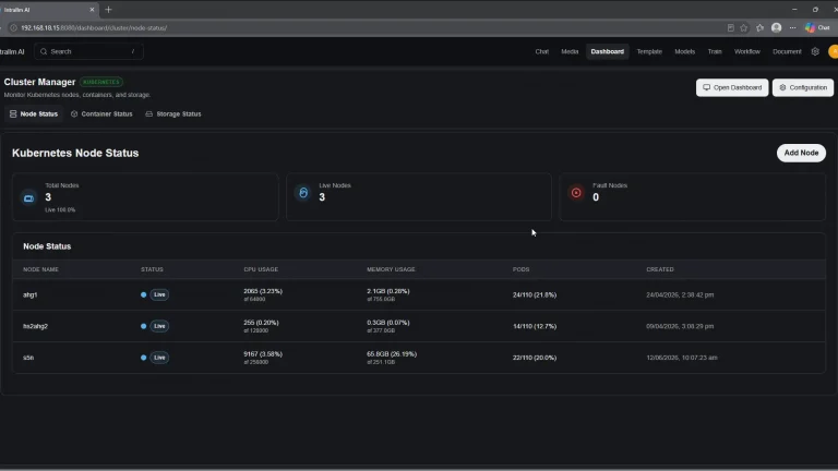 IntraLLM Cluster Manager showing Kubernetes node status, CPU and memory usage, and pod counts.